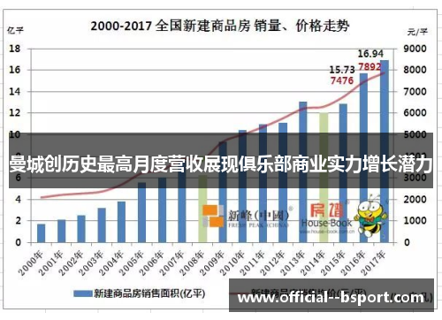 曼城创历史最高月度营收展现俱乐部商业实力增长潜力