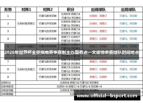 2026年世界杯全景指南赛事赛制主办国看点一文读懂参赛球队时间地点